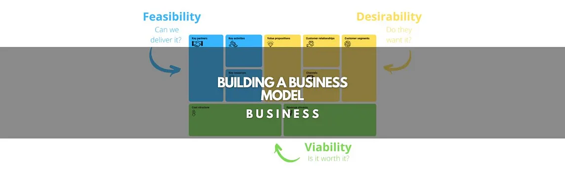 Building a Business Model