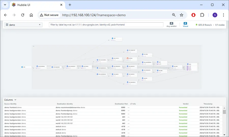 Cilium & Argo CD on a Single-Node Kubernetes Cluster on Your Laptop — A Love Story of eBPF and…