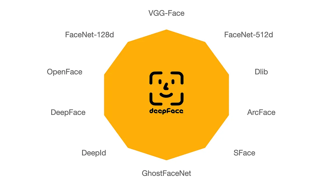 DeepFace: Overview