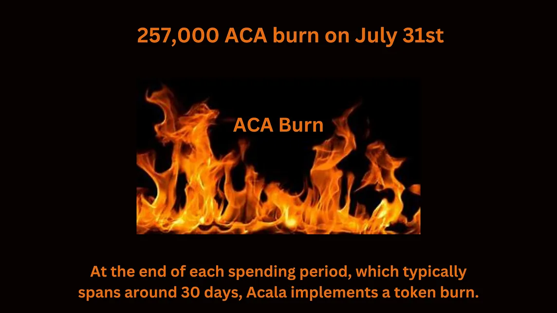 Acala’s Latest Token Burn: 257,000 ACA Burned on July 31st