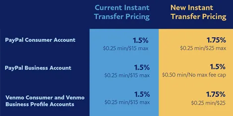 CFPB Invokes ‘Dormant’ Authority; Cross River and Sardine Partner; Copper Raises $29Mn