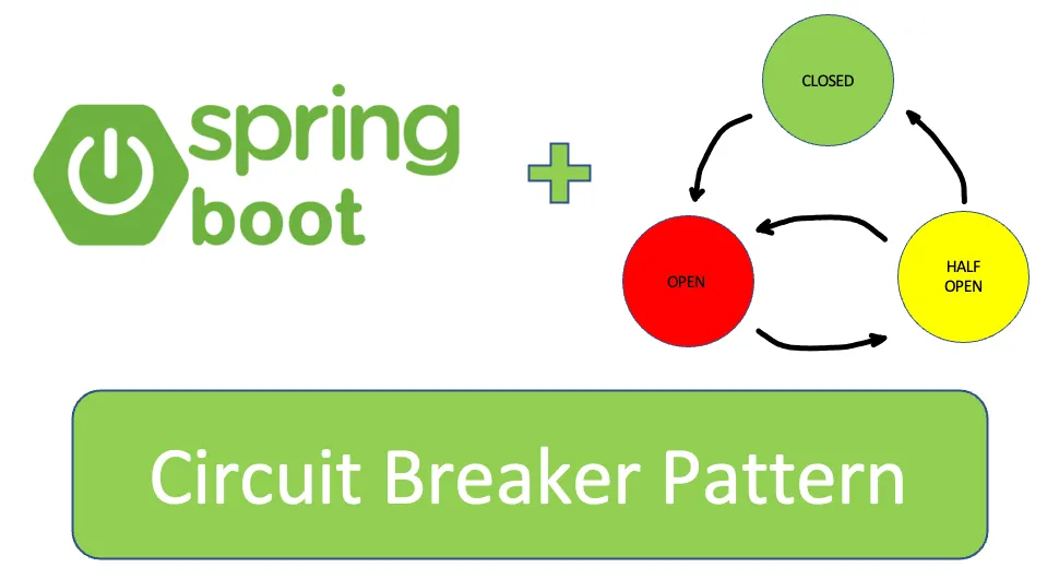 Circuit Breaker Pattern in Spring Boot