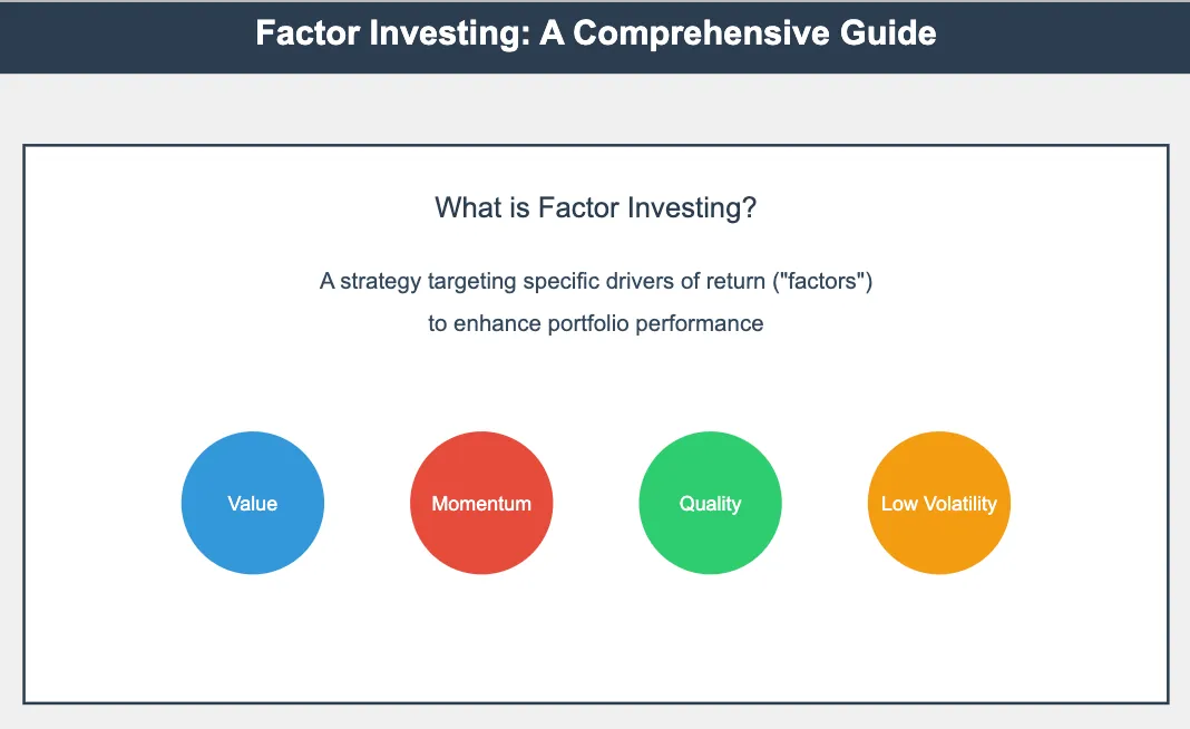 Boost Your Portfolio Performance with Factor Investing