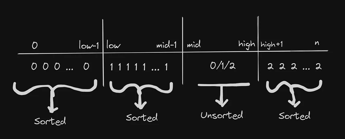 Imagination for Algorithm