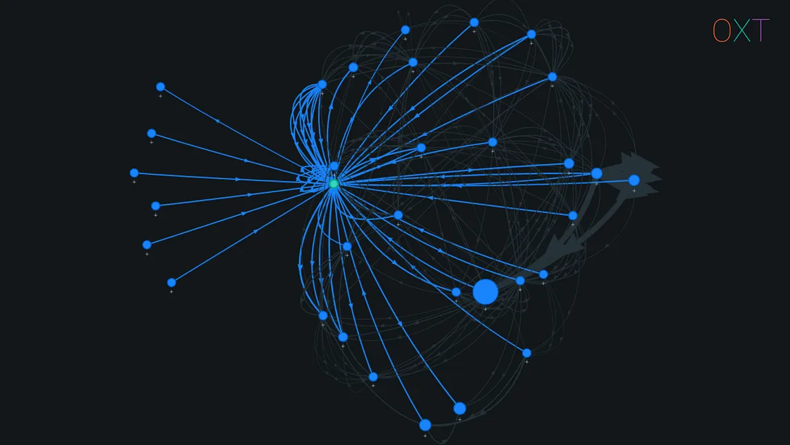 Understanding Bitcoin Privacy with OXT — Part 3/4