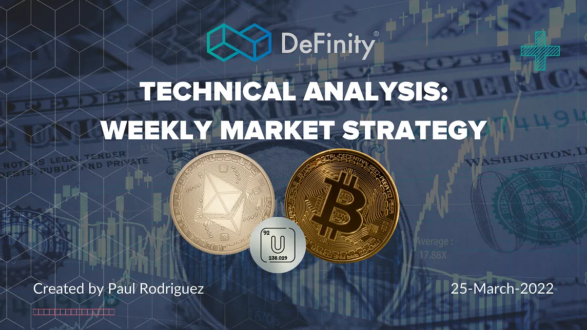 Technical Analysis: Weekly Market Strategy