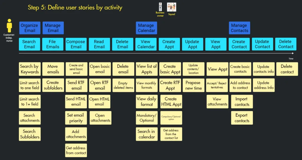 The step-by-step guide to running a User Story Mapping workshop