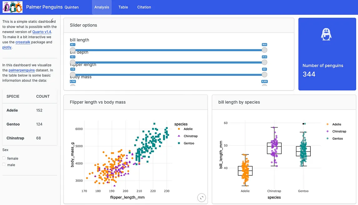 How to create a dashboard using Quarto