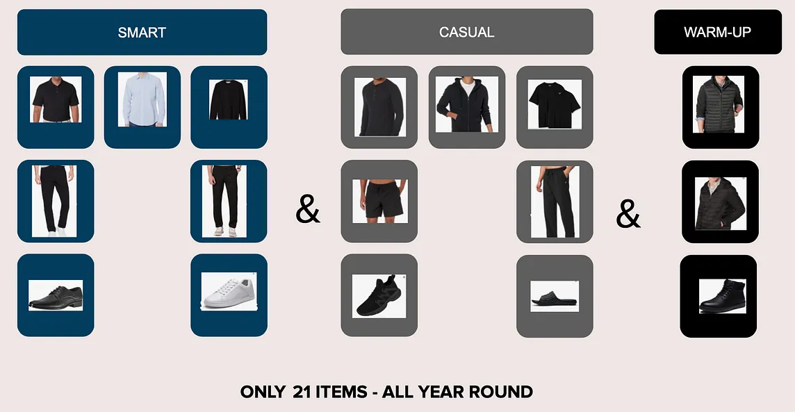 Simple Men’s Capsule Wardrobe All Year Round — 21 item only!