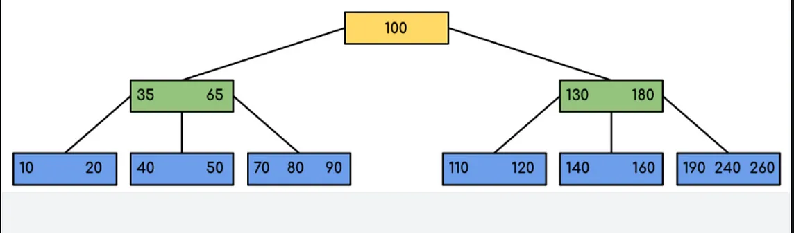 Vectors for dummies — Part 1