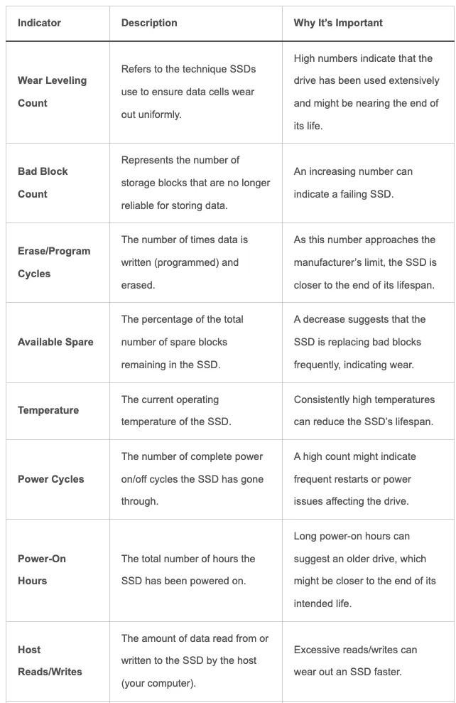 When to Replace Your SSD: Signs and Solutions