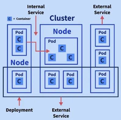 Mastering Kubernetes top 40 One-Liner commands