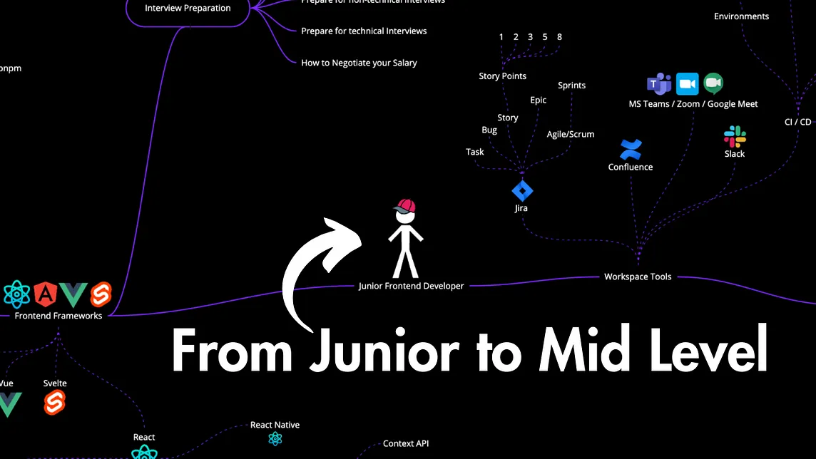 The ULTIMATE Guide To Advancing From a Junior to a Mid-Level Web Developer