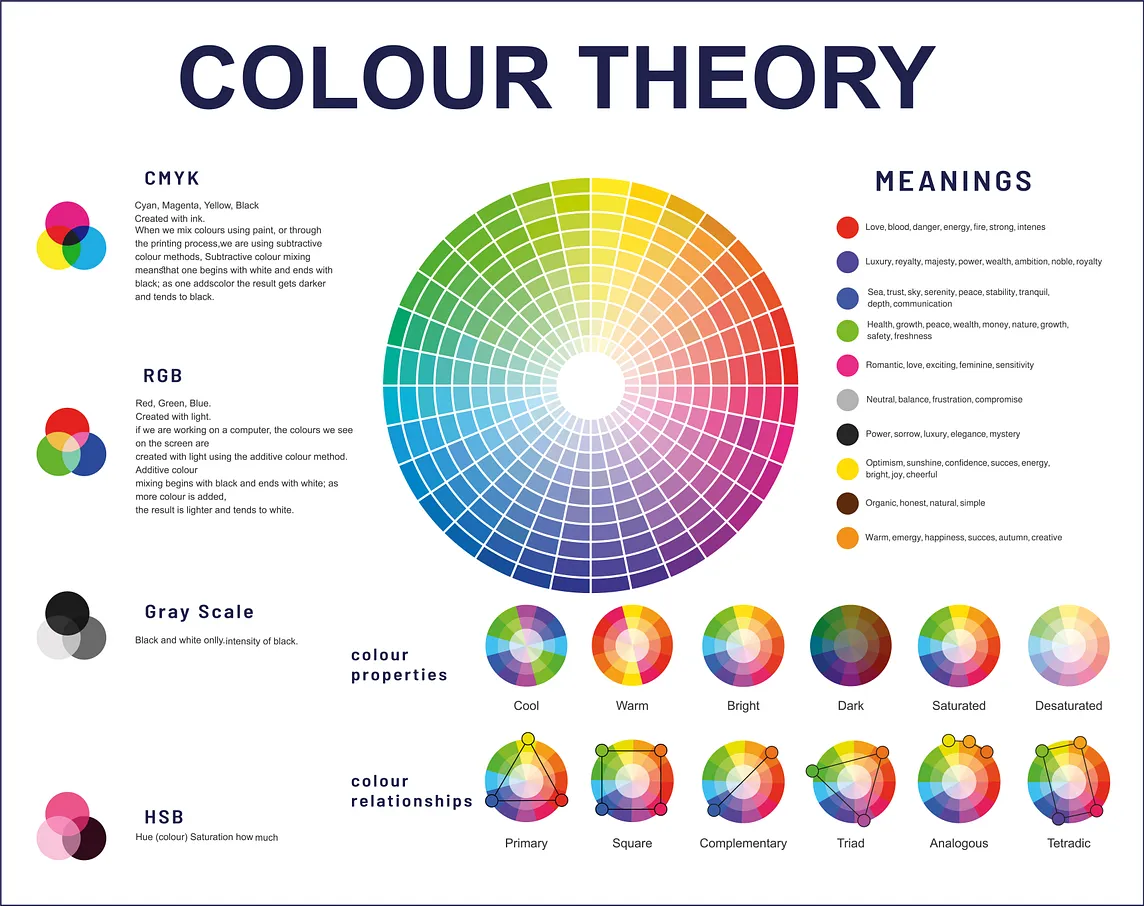 The Art of Utilizing Color Psychology in Marketing Strategies