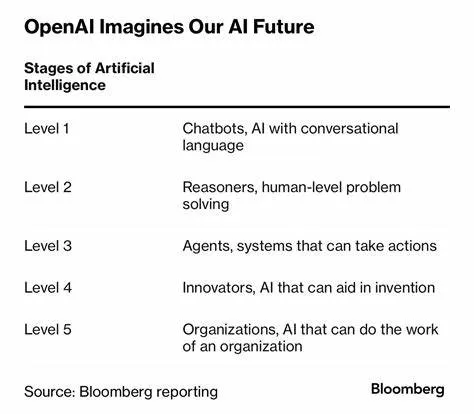 The Future of AI Agents: Navigating the Multi-Agent Landscape with AgentLayer