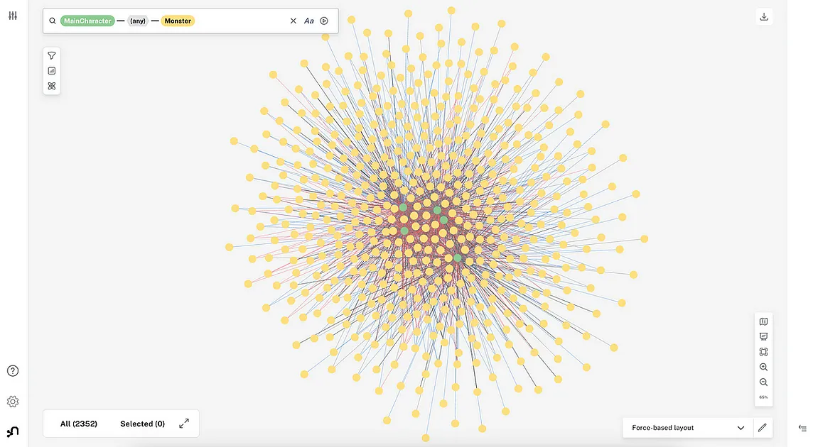 Visualizing Graph Data With Neo4j Bloom