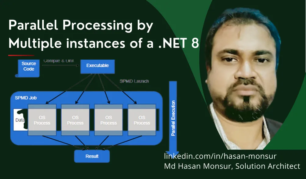 Parallel Processing by Multiple instances in .NET with Docker & Radis