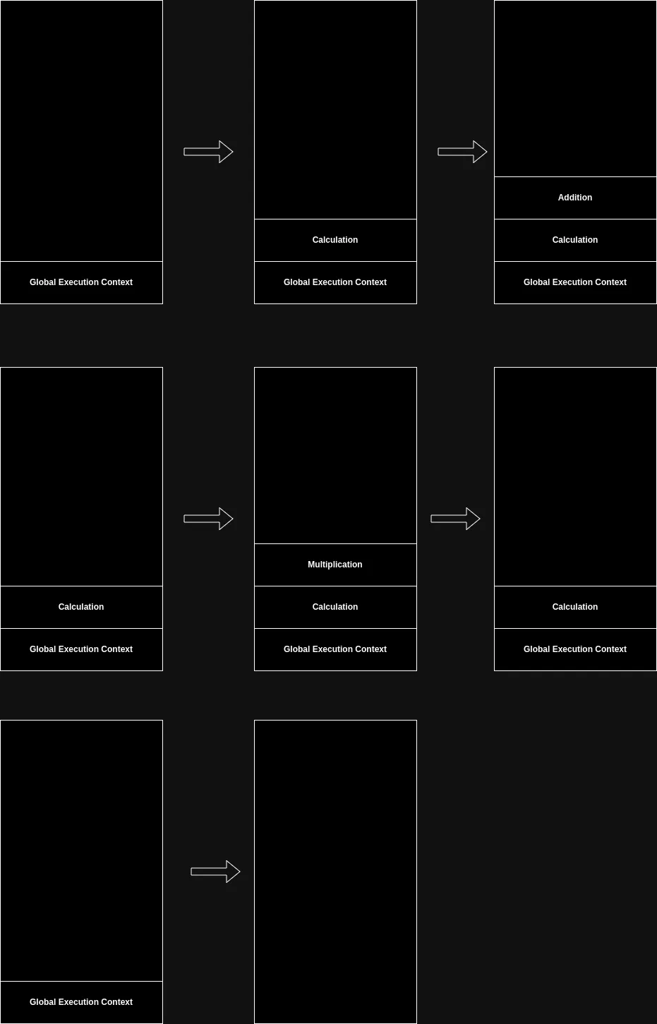 JS Execution Context and Call Stack