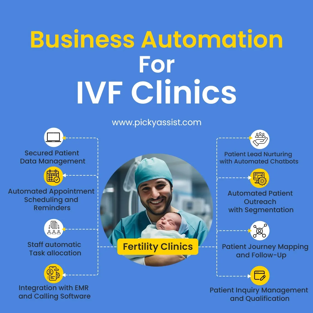 Case Study on Empowering IVF Clinics with Business Automation through Picky Assist