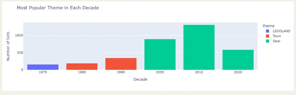 The Impact of Data Analysis on B2B Sales in Social Media