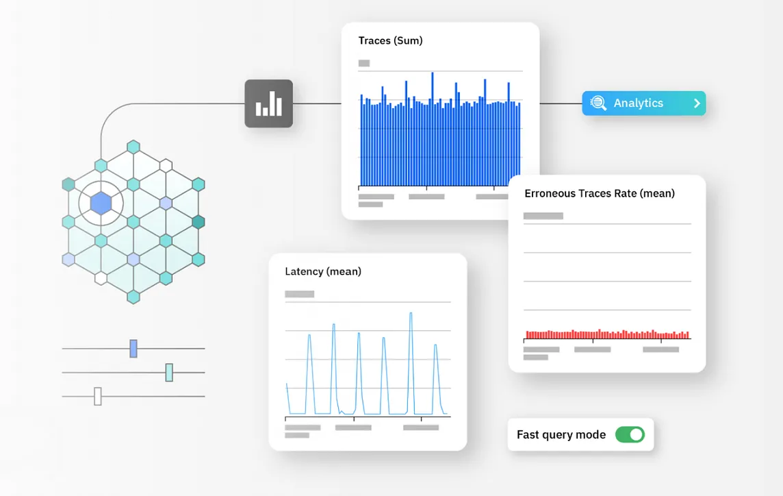 Distributed Tracing in Microservices