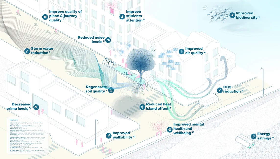 Trees As Infrastructure