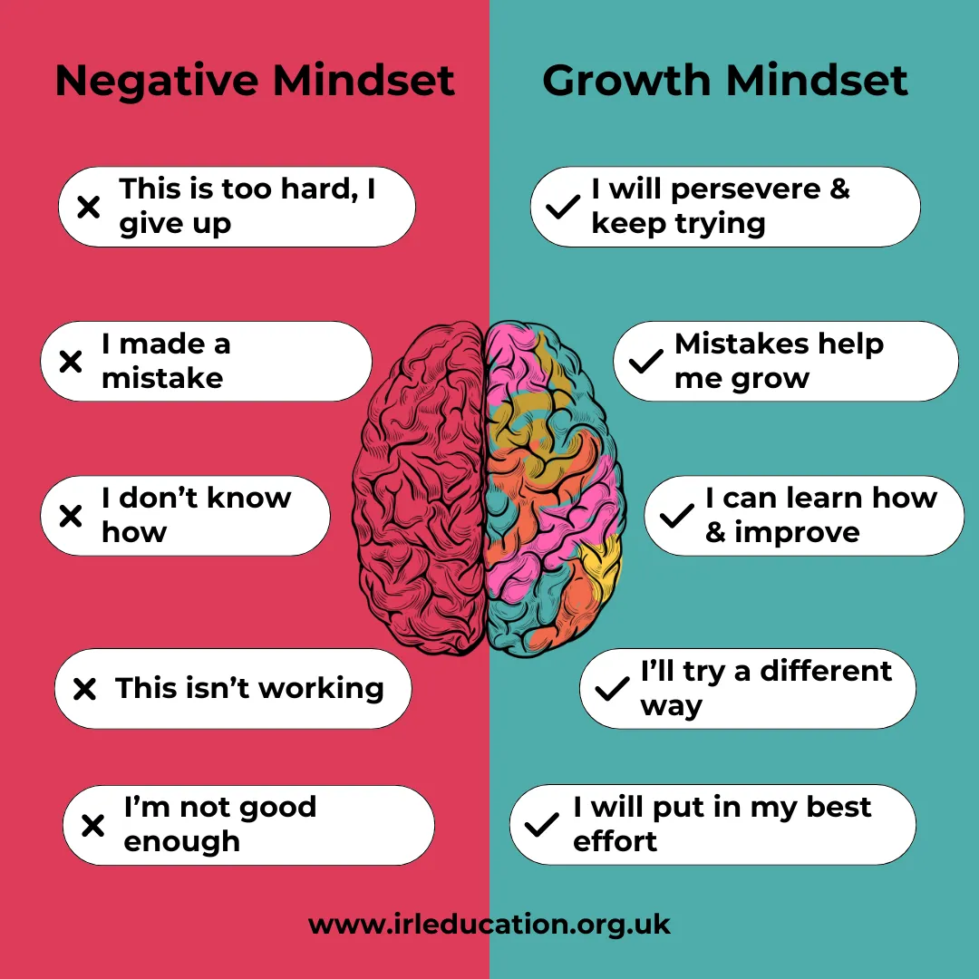 Growth mindset