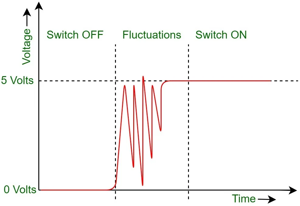 How to Write your own Flight Controller Software — Part 6