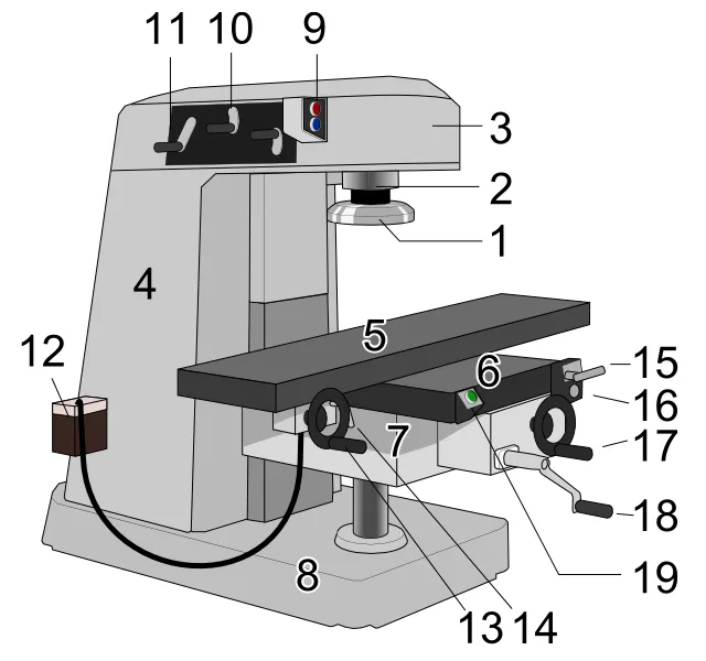 Milling machine-Working principle, types and related terms