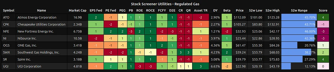 Fundamental Analysis for ranking Stocks with Python API