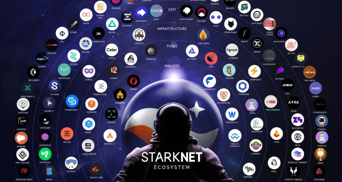 Top 15 Outstanding dApps in the Starknet Ecosystem