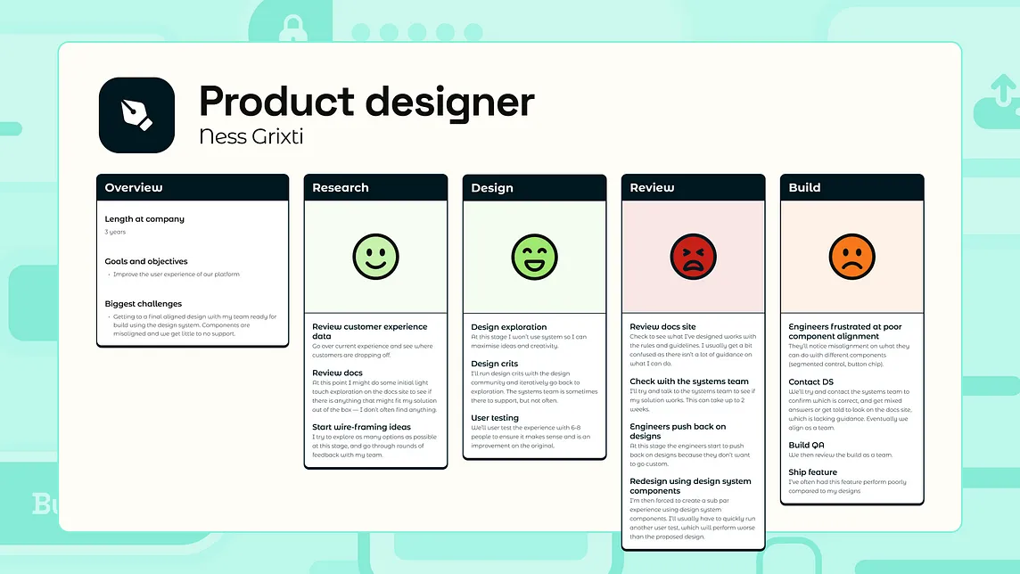 Level up your design system with an improvements and usage audit