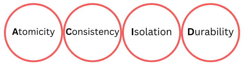 Understanding ACID in software engineering