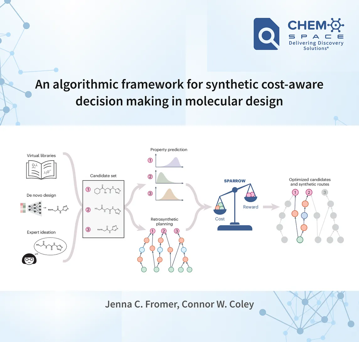 Cost-aware prioritization of molecules for synthesis with SPARROW