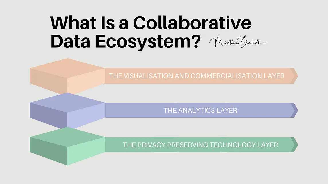 What Is a Collaborative Data Ecosystem?