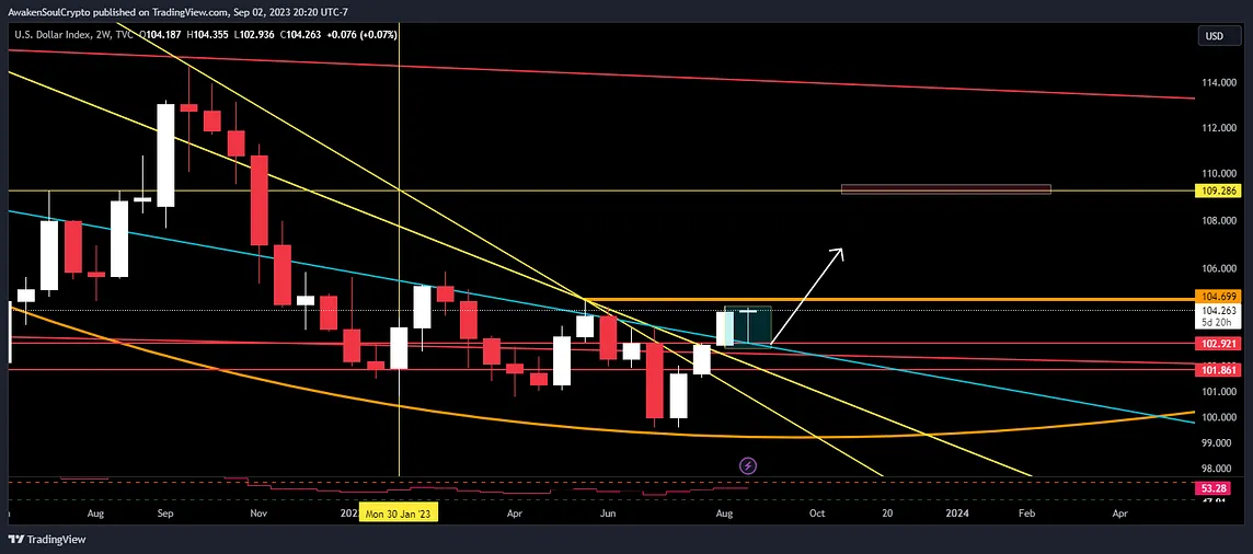 Let the Candle Help You- Traders