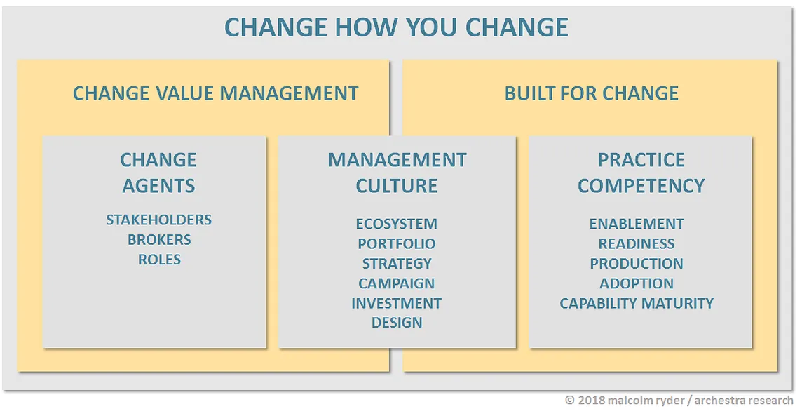 The Change Enablement Framework