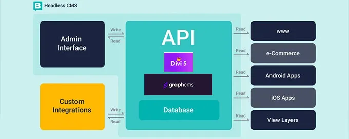 Building a Headless Blog for 2025 in Divi Theme with Next.js and GraphCMS 🚀📝