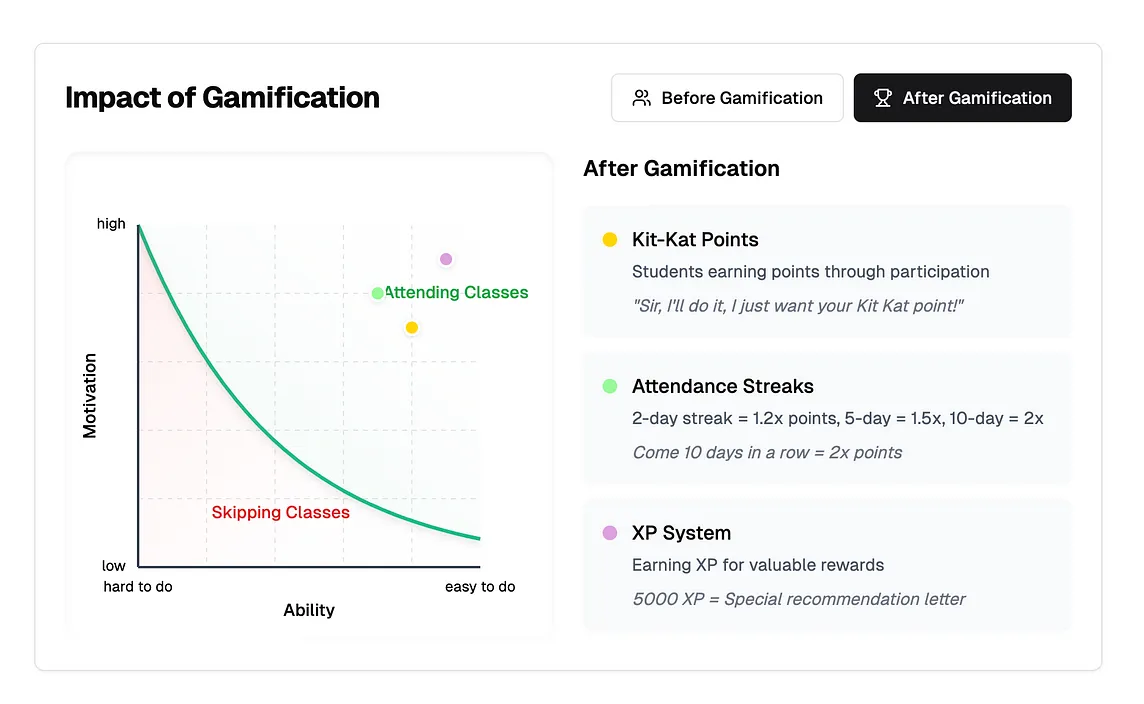 How I Used Gamification and Kit-Kats to Boost Class Attendance