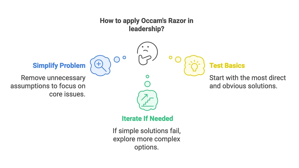 Leadership Simplified: Occam’s Razor ✂️