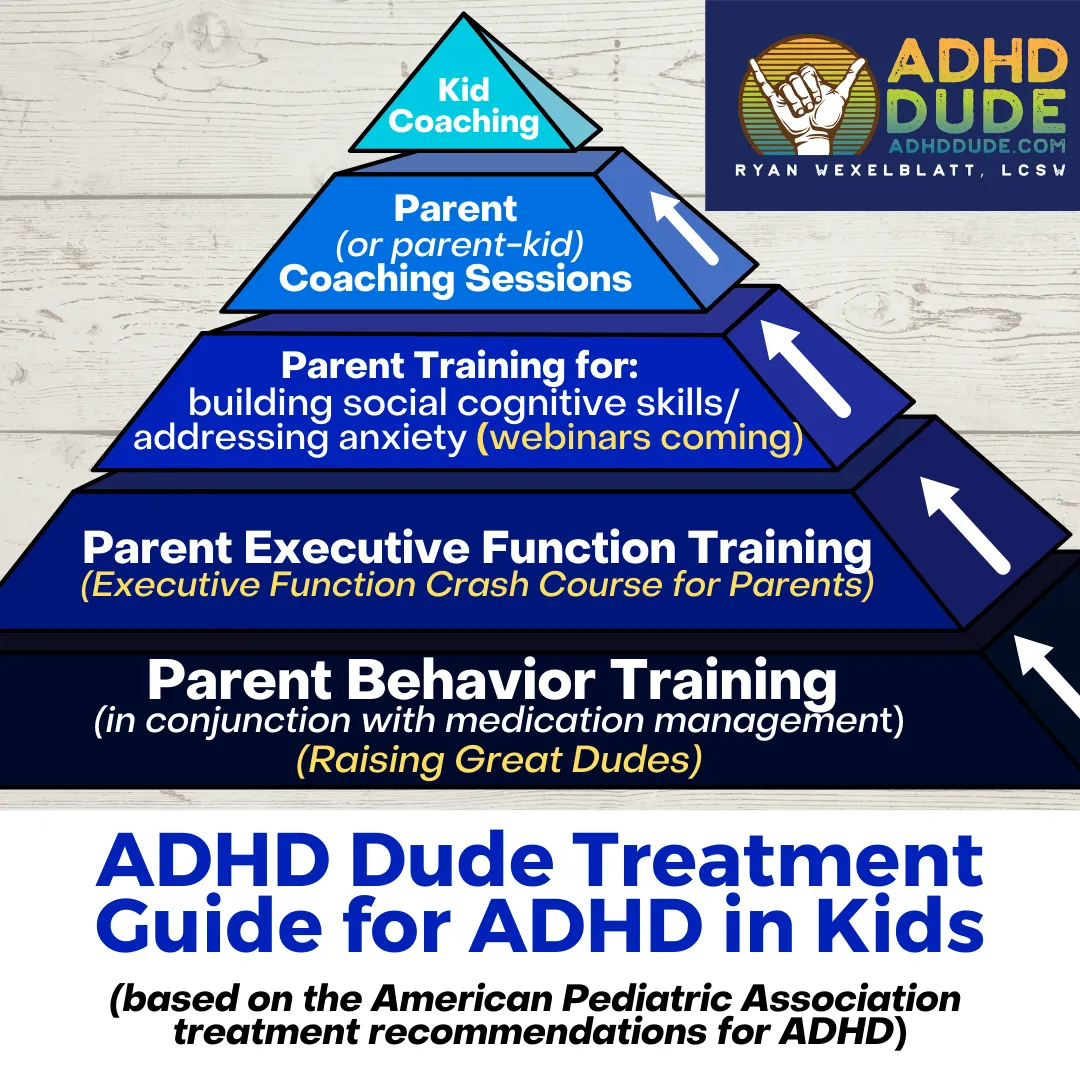 -adhTreatment recommendations for kids with ADHD — Ryan Wexelblatt (ADHD Dude)