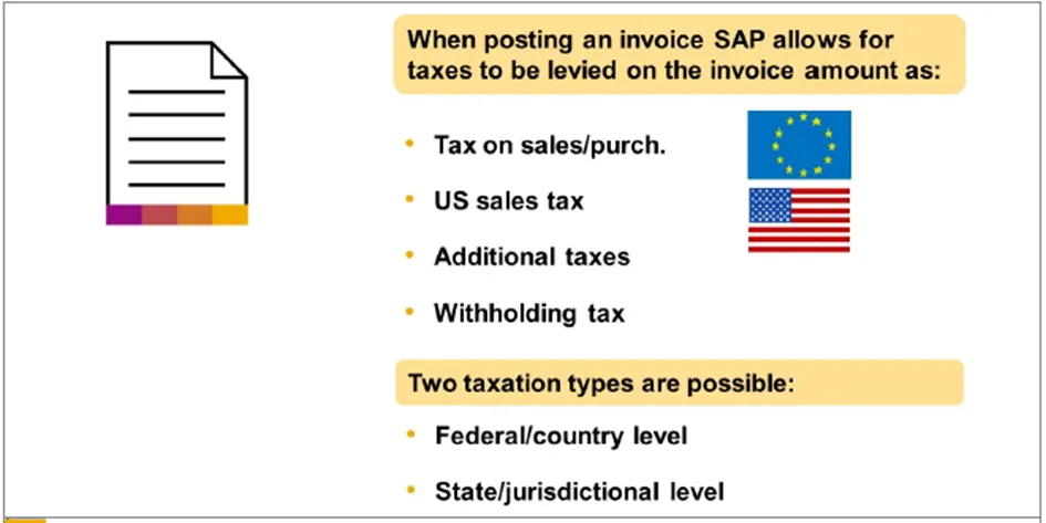 General Ledger Accounting Configuration Part 9: Maintaining Taxes and Tax codes