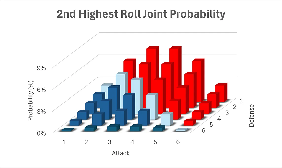 The most insightful stories about Probability - Medium