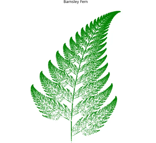 Creating a Barnsley Fern using Python