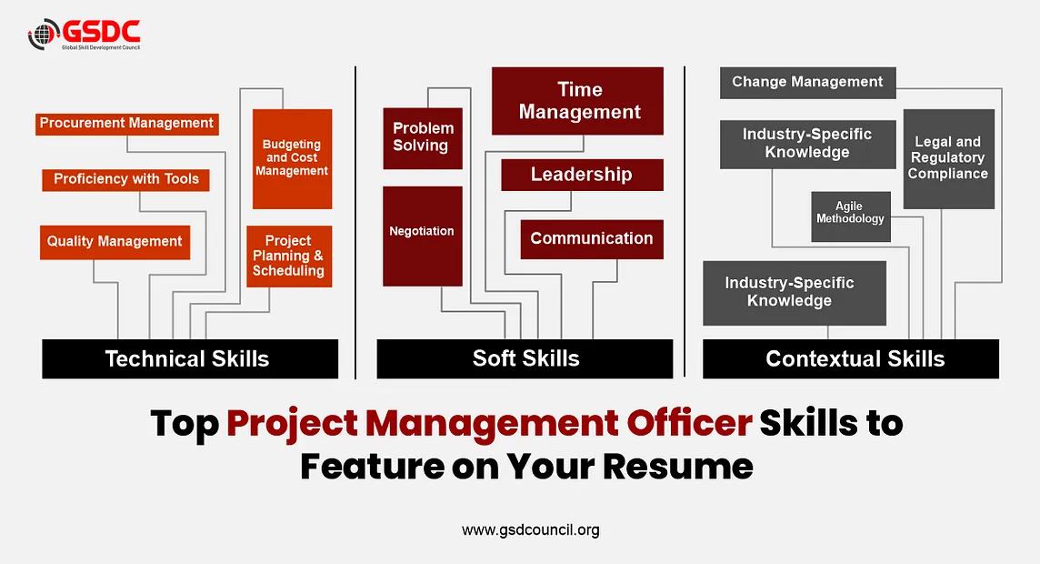 Top Project Management Officer Skills to Feature on Your Resume