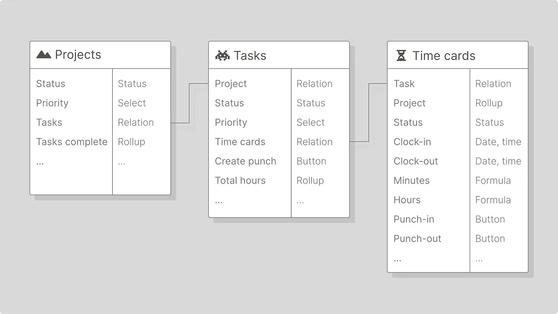 Tracking time spent on projects in Notion with time cards