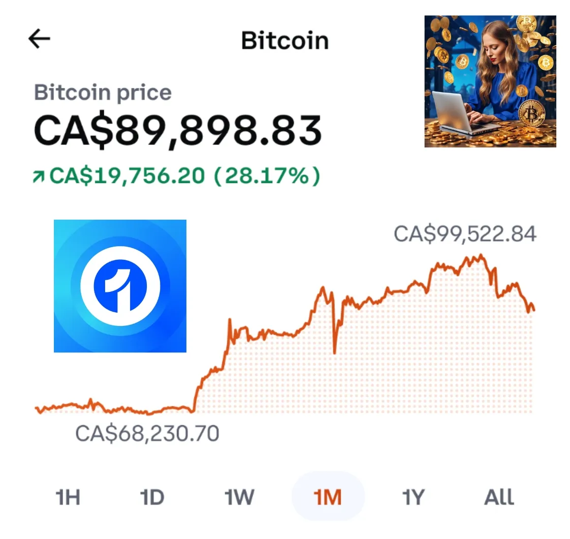 I Traded Crypto With Coinbase One For 7 Days. You Need To Know This Before You Sign Up