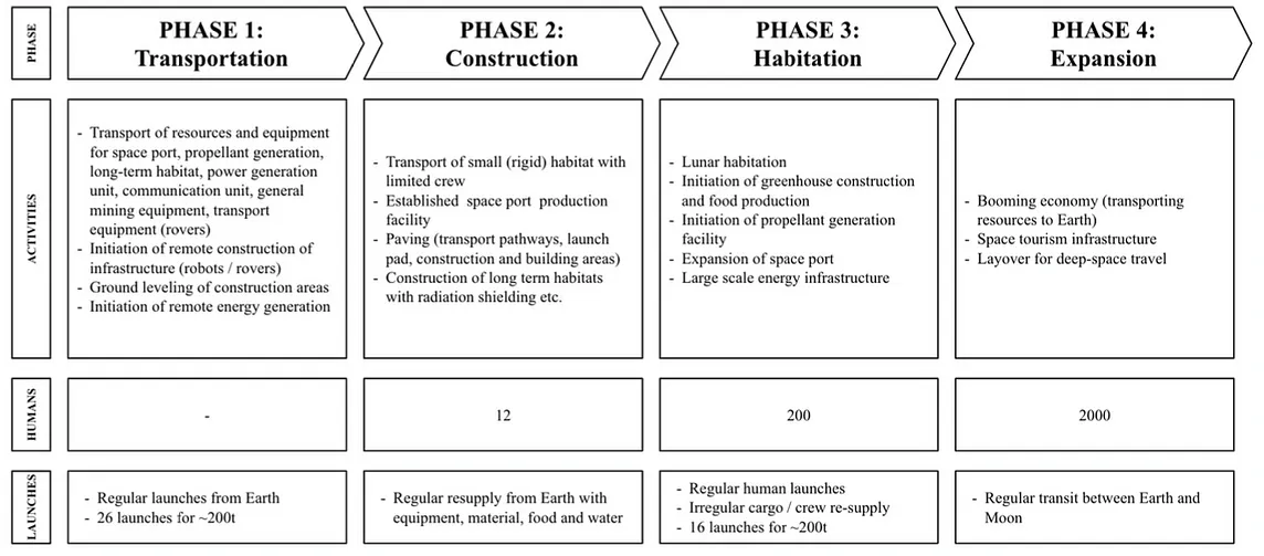 Establishing a Lunar Economy: The Future of Space Exploration