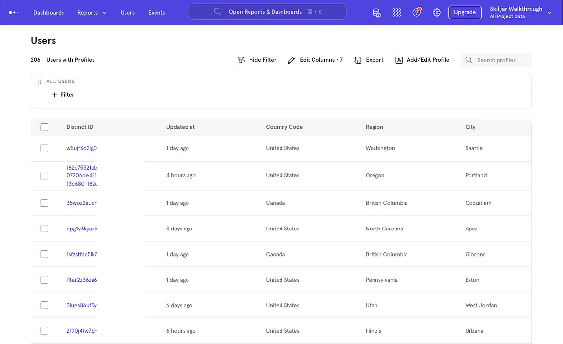 Mixpanel — An analytic tool