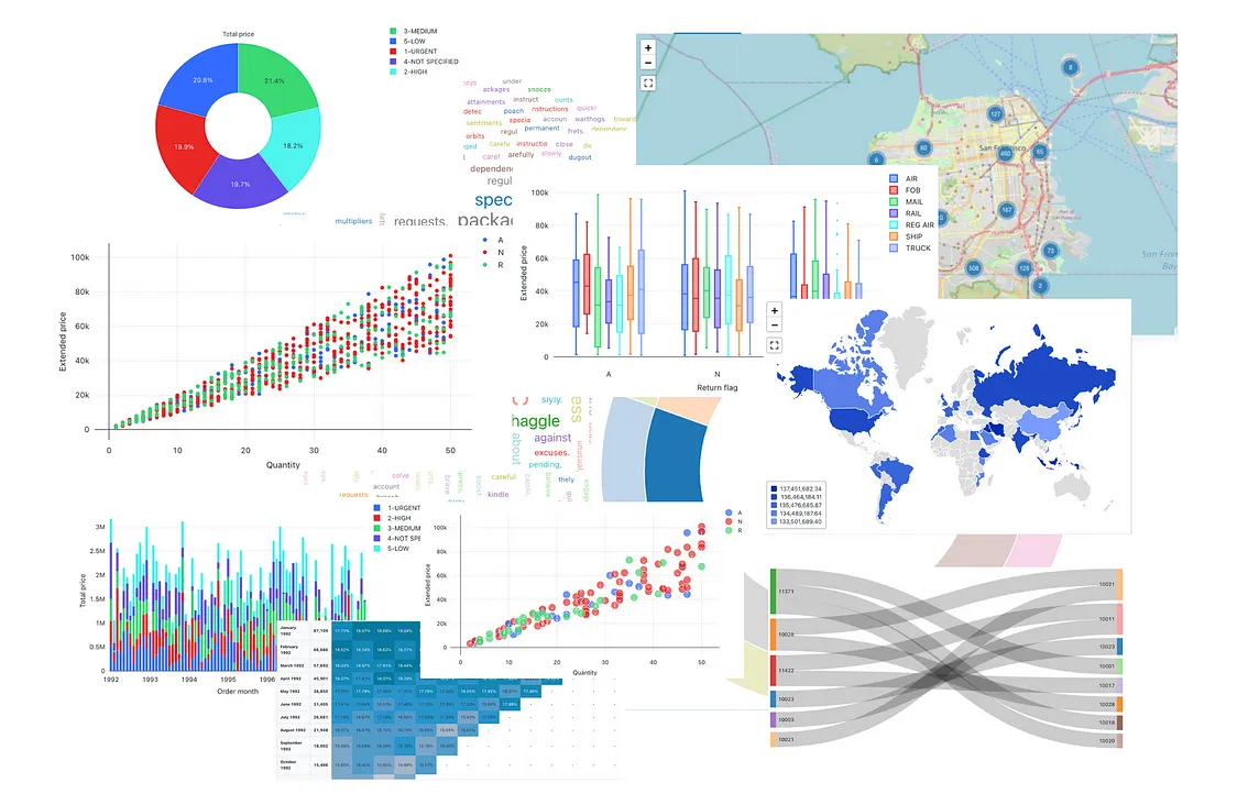 Data Visualization with Databricks Series — Article #1, Quickly Visualize and Understand Your Data